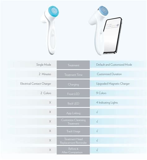 lumi io erfahrungen|LumiSpa vs LumiSpa iO: Understanding the differences